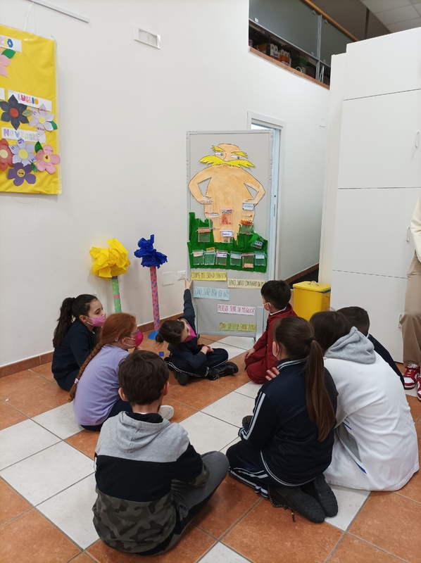 <h1>Gruppo riflessivo</h1>
Utilizzo dello strumento autovalutativo